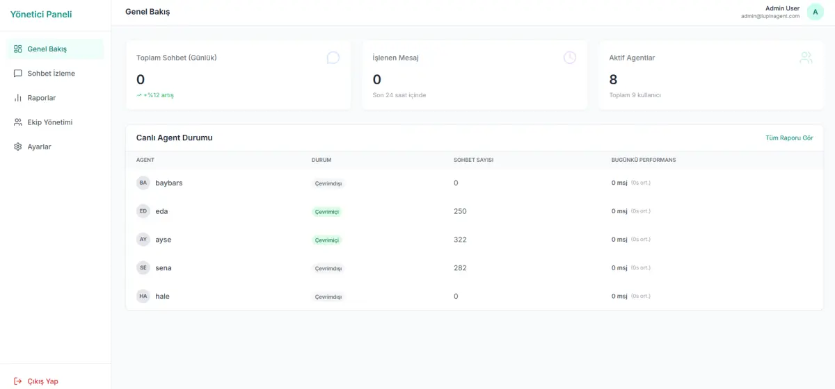 WappoCRM – WhatsApp Entegre CRM Sistemi